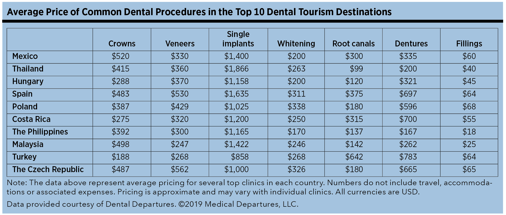 open dental fee schedule